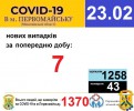 Офіційна інформація щодо захворюваності на гострі респіраторні захворювання та COVID-19 по місту Первомайську