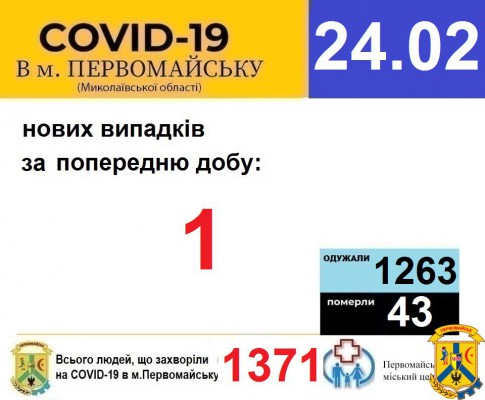 Офіційна інформація щодо захворюваності на гострі респіраторні захворювання та COVID-19 по місту Первомайську