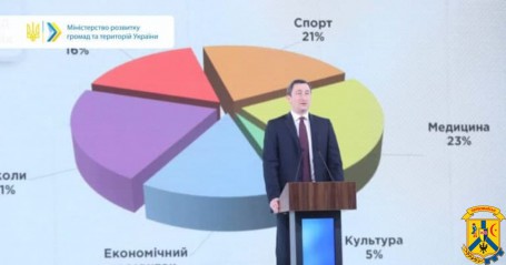Чверть коштів у соціальному блоці «Великого будівництва 2021» виділяється на медичні об’єкти, – Олексій Чернишов Чверть коштів у соціальному блоці «Великого будівництва 2021» виділяється на медичні об’єкти, – Олексій Чернишов
