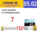 Офіційна інформація щодо захворюваності на гострі респіраторні захворювання та COVID-19 по місту Первомайську