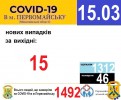 Офіційна інформація щодо захворюваності на гострі респіраторні захворювання та COVID-19 по місту Первомайську