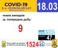 Офіційна інформація щодо захворюваності на гострі респіраторні захворювання та COVID-19 по місту Первомайську