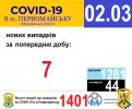 Офіційна інформація щодо захворюваності на гострі респіраторні захворювання та COVID-19 по місту Первомайську