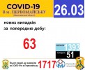 Офіційна інформація щодо захворюваності на гострі респіраторні захворювання та COVID-19 по місту Первомайську