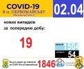 Офіційна інформація щодо захворюваності на гострі респіраторні захворювання та COVID-19 по місту Первомайську