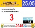 Офіційна інформація щодо захворюваності на гострі респіраторні захворювання та COVID-19 по місту Первомайську