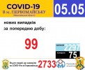 Офіційна інформація щодо захворюваності на гострі респіраторні захворювання та COVID-19 по місту Первомайську