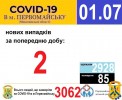 Офіційна інформація щодо захворюваності на гострі респіраторні захворювання та COVID-19 по місту Первомайську