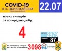 Офіційна інформація щодо захворюваності на гострі респіраторні захворювання та COVID-19 по місту Первомайську