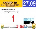 Офіційна інформація щодо захворюваності на гострі респіраторні захворювання та COVID-19 по місту Первомайську