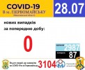 Офіційна інформація щодо захворюваності на гострі респіраторні захворювання та COVID-19 по місту Первомайську