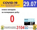 Офіційна інформація щодо захворюваності на гострі респіраторні захворювання та COVID-19 по місту Первомайську