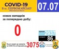 Офіційна інформація щодо захворюваності на гострі респіраторні захворювання та COVID-19 по місту Первомайську