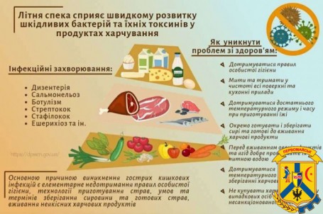 Гострі кишкові інфекції та їх профілактика