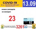 Офіційна інформація щодо захворюваності на гострі респіраторні захворювання та COVID-19 по місту Первомайську