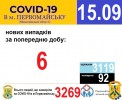 Офіційна інформація щодо захворюваності на гострі респіраторні захворювання та COVID-19 по місту Первомайську