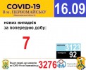 Офіційна інформація щодо захворюваності на гострі респіраторні захворювання та COVID-19 по місту Первомайську