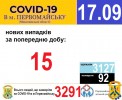 Офіційна інформація щодо захворюваності на гострі респіраторні захворювання та COVID-19 по місту Первомайську