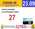 Офіційна інформація щодо захворюваності на гострі респіраторні захворювання та COVID-19 по місту Первомайську