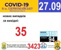 Офіційна інформація щодо захворюваності на гострі респіраторні захворювання та COVID-19 по місту Первомайську