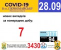 Офіційна інформація щодо захворюваності на гострі респіраторні захворювання та COVID-19 по місту Первомайську