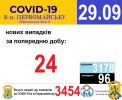 Офіційна інформація щодо захворюваності на гострі респіраторні захворювання та COVID-19 по місту Первомайську