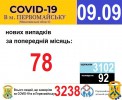 Офіційна інформація щодо захворюваності на гострі респіраторні захворювання та COVID-19 по місту Первомайську