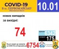 Офіційна інформація щодо захворюваності на гострі респіраторні захворювання та COVID-19 по місту Первомайську