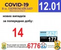 Офіційна інформація щодо захворюваності на гострі респіраторні захворювання та COVID-19 по місту Первомайську