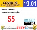 Офіційна інформація щодо захворюваності на гострі респіраторні захворювання та COVID-19 по місту Первомайську