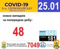 Офіційна інформація щодо захворюваності на гострі респіраторні захворювання та COVID-19 по місту Первомайську