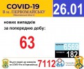 Офіційна інформація щодо захворюваності на гострі респіраторні захворювання та COVID-19 по місту Первомайську