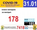 Офіційна інформація щодо захворюваності на гострі респіраторні захворювання та COVID-19 по місту Первомайську