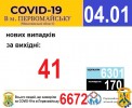 Офіційна інформація щодо захворюваності на гострі респіраторні захворювання та COVID-19 по місту Первомайську