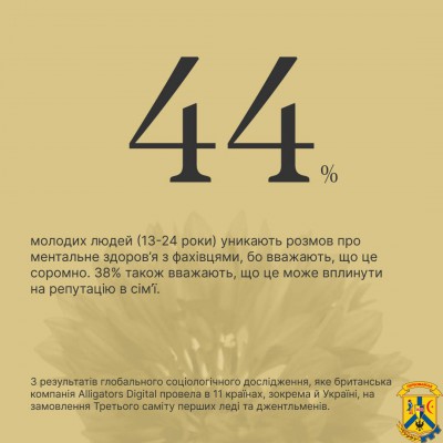 Сором залишається найбільшою перешкодою на шляху молоді до фахівців з ментального здоров’я