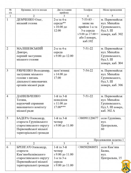 ГРАФІК проведення особистих прийомів громадян міським головою, першим заступником міського голови, заступником міського голови з питань діяльності виконавчих органів міської ради, керуючим справами виконавчого комітету міської ради, старостами старостинсь