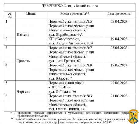 ГРАФІК проведення виїзних прийомів громадян міським головою на квітень-червень 2023 року