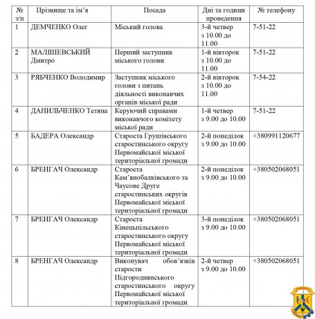 ГРАФІК проведення телефонних «гарячих ліній» міським головою, першим заступником міського голови, заступником міського голови з питань діяльності виконавчих органів міської ради, керуючим справами виконавчого комітету міської ради, старостами старостинсь ГРАФІК проведення телефонних «гарячих ліній» міським головою, першим заступником міського голови, заступником міського голови з питань діяльності виконавчих органів міської ради, керуючим справами виконавчого комітету міської ради, старостами старостинсь