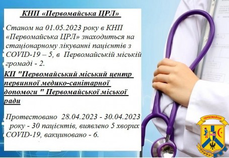 ОПЕРАТИВНО ПРО CОVID-19 