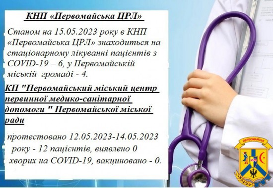 ОПЕРАТИВНО ПРО CОVID-19