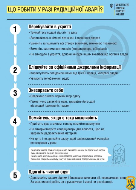 Підготовлений – значить захищений 