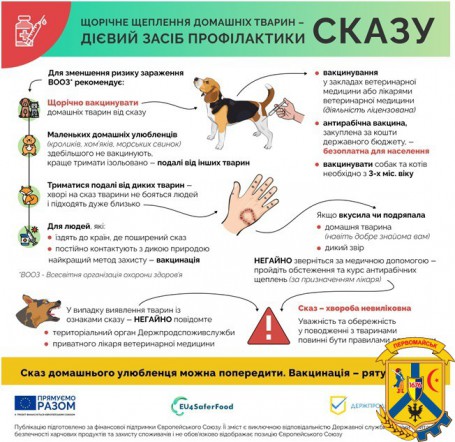 Пам’ятайте, сказ вилікувати не можна, його можна тільки попередити! 