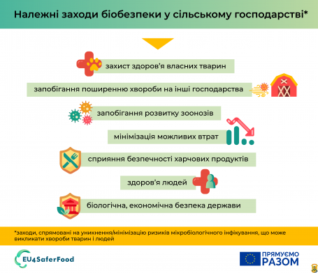 Біобезпека та благополуччя тварин