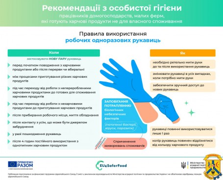 Дотримання вимог щодо безпечності харчових продуктів