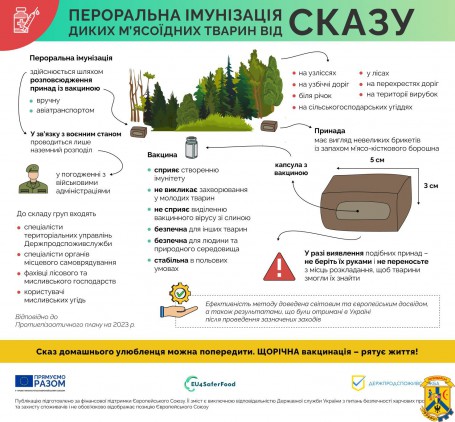 Увага!!! Розпочинається проведення  осінньої кампанії з пероральної імунізації м&rsquo;ясоїдних тварин проти сказу